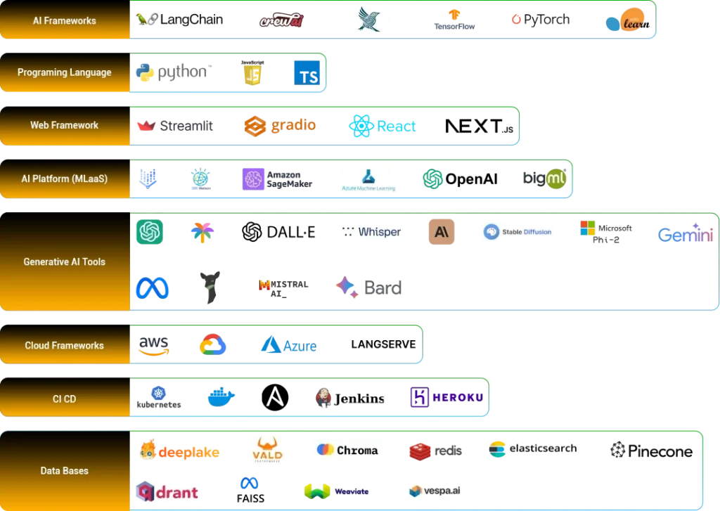 tech soft