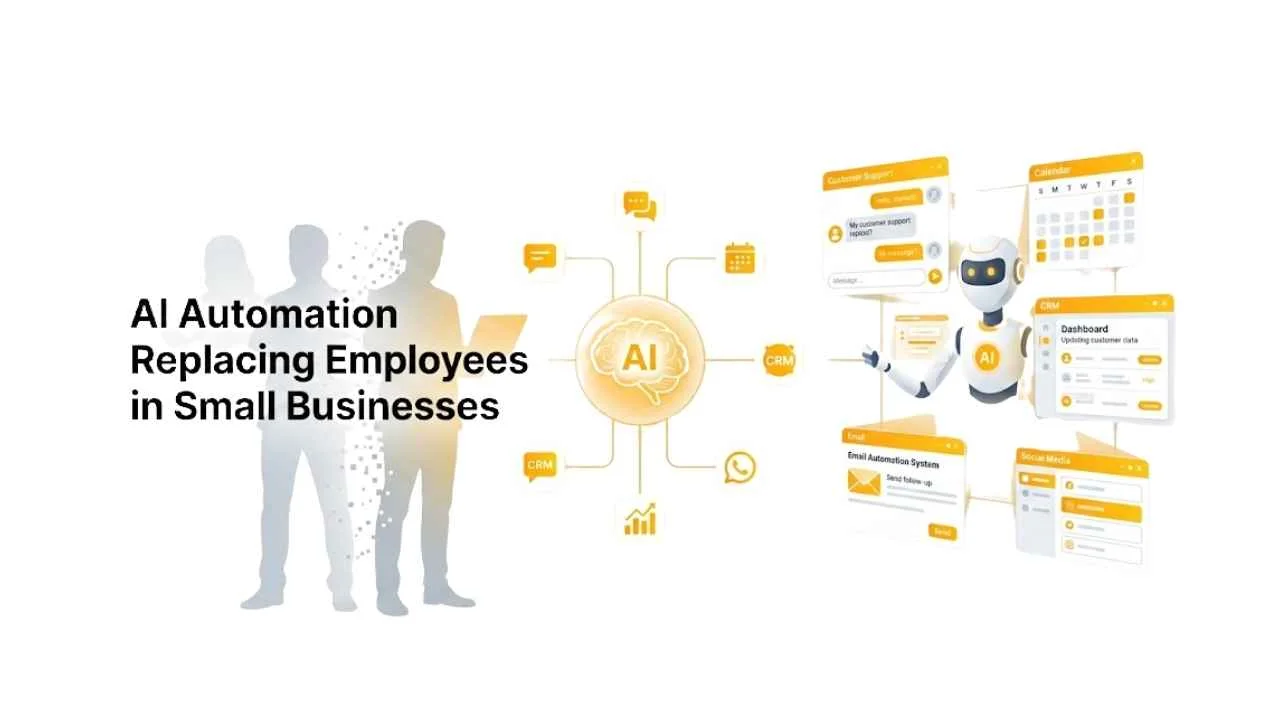 How AI Automation For Small Businesses Replaces 2-3 Employees - Digital Workers and Workflow Automation Illustration